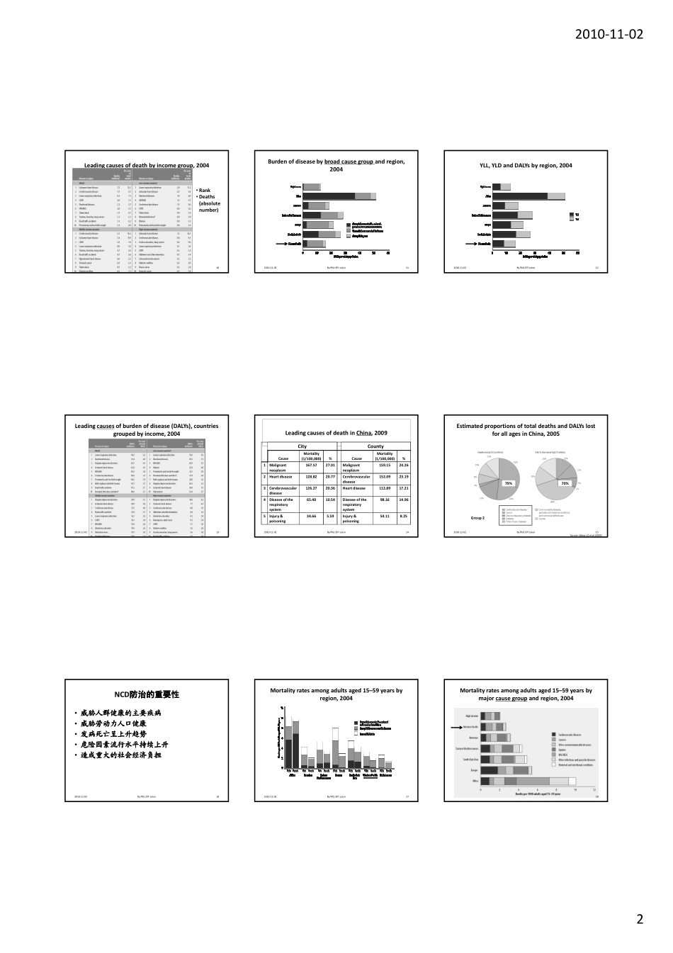 慢病流行病学上_第2页