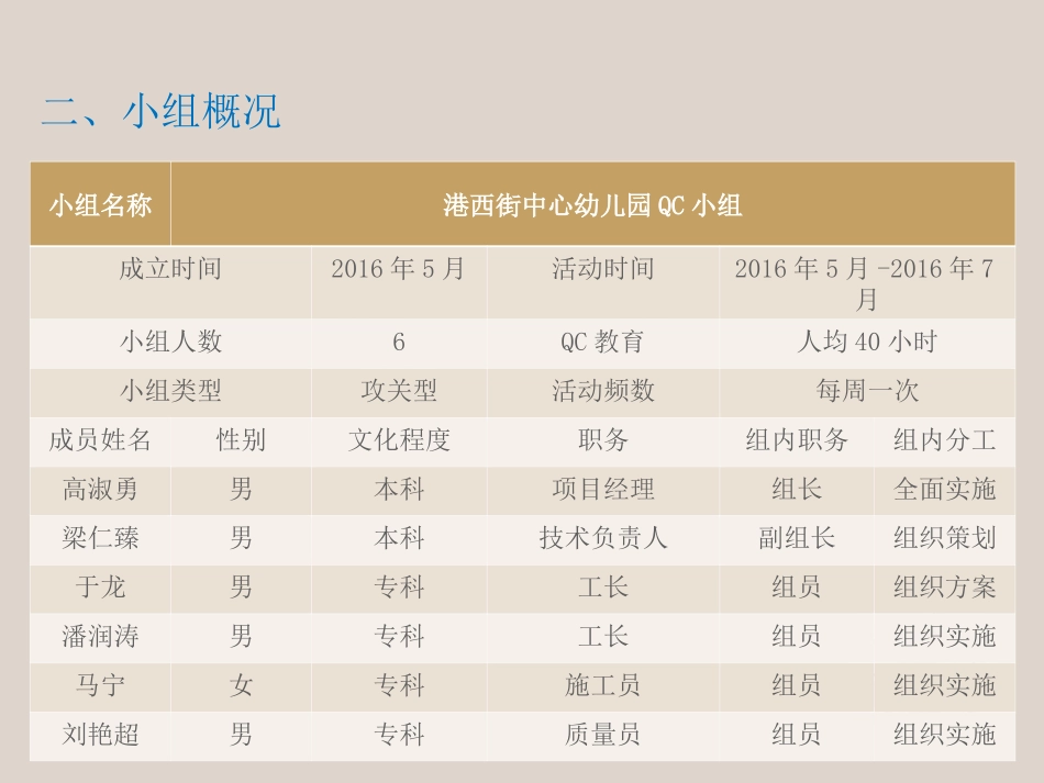 QC成果混凝土通病3.29_第3页