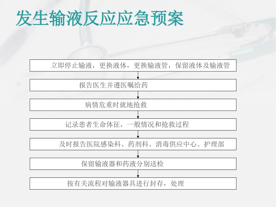 患者发生输液反应的应急预案演练_第3页