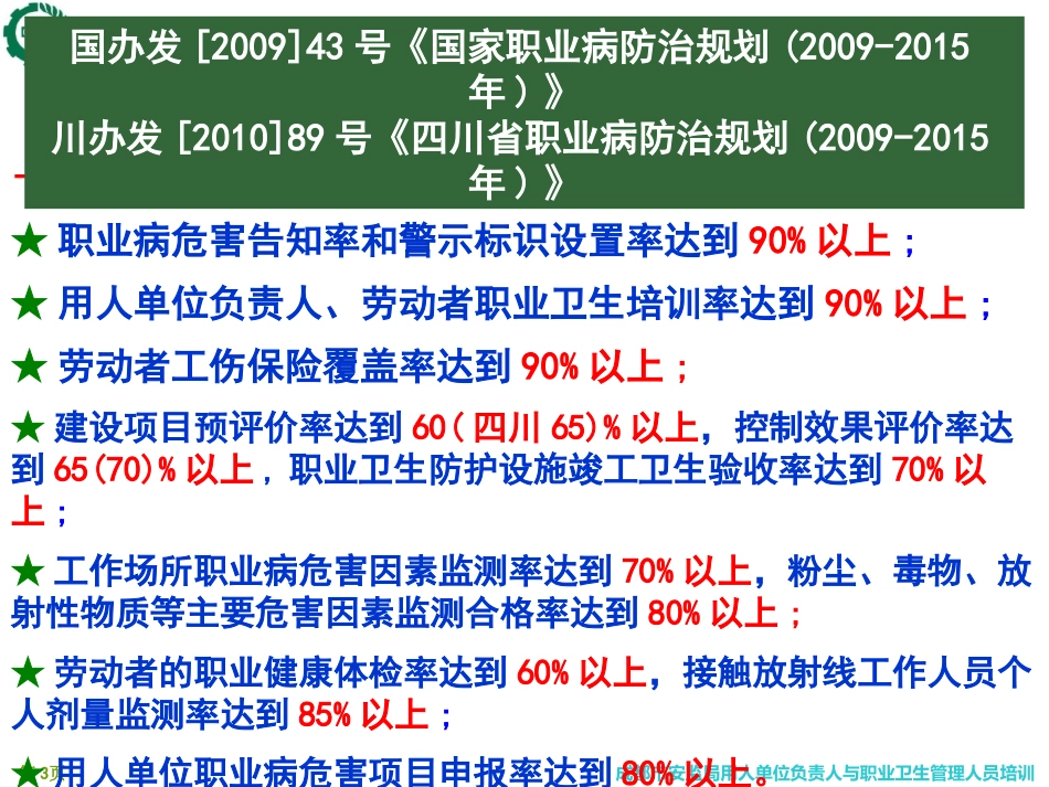 工作场所职业病危害因素检测(20150825)_第3页