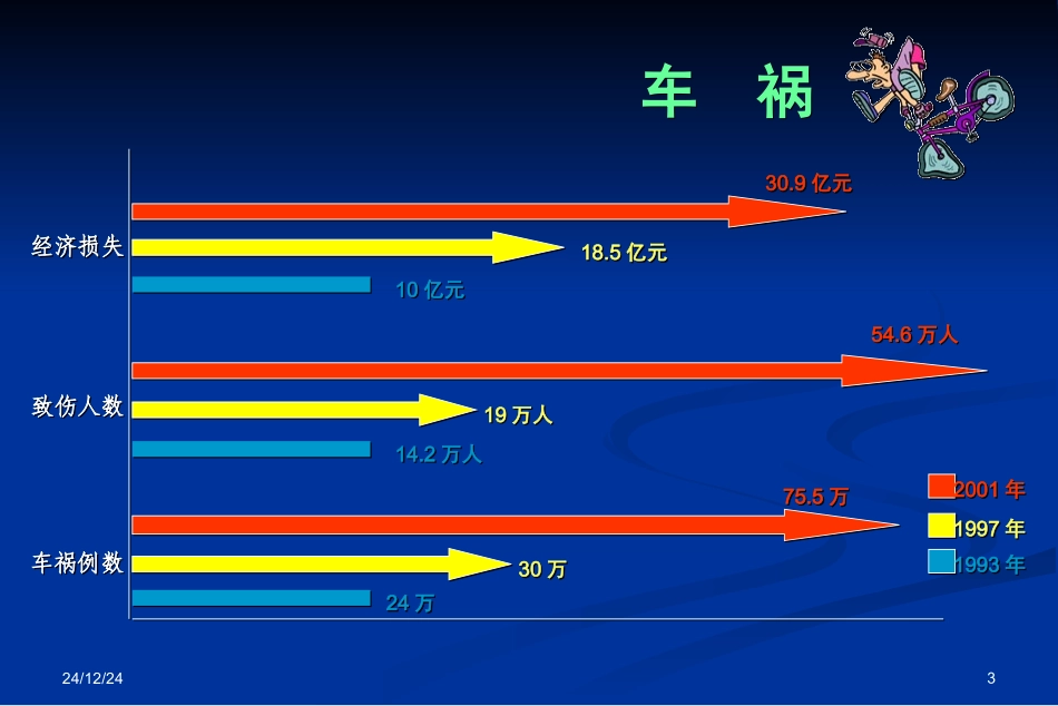口腔颌面部创伤_第3页