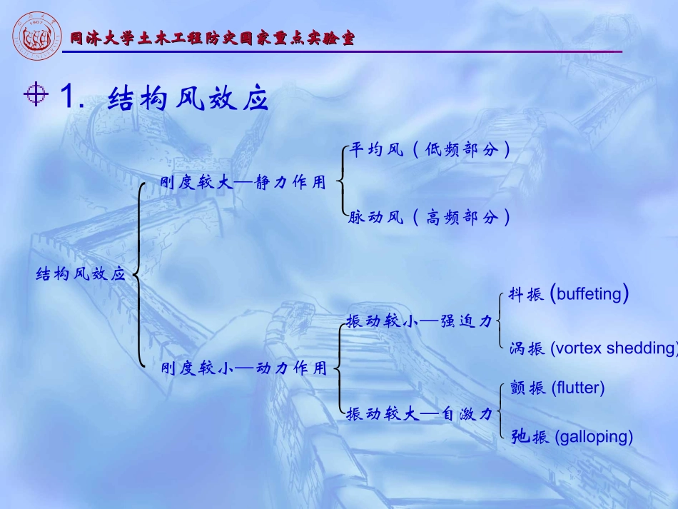 结构动力响应_第3页