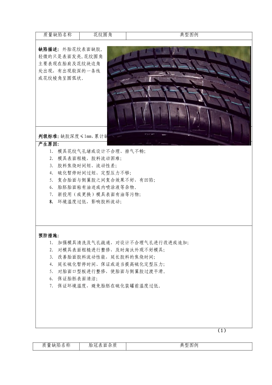 轮胎外观缺陷与分析_第1页