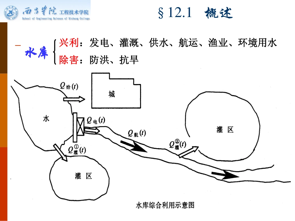 第十二章 水库兴利调节计算_第3页