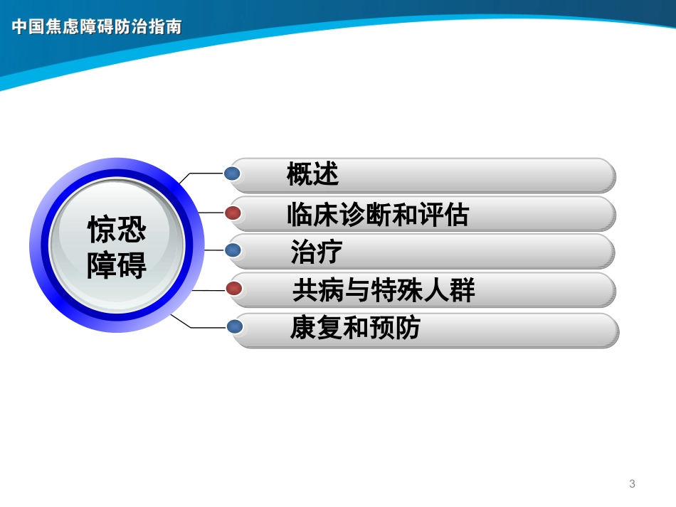 惊恐障碍诊治_第3页