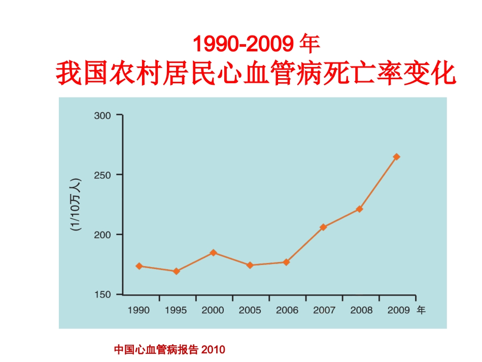 中国高血压防治指_第2页