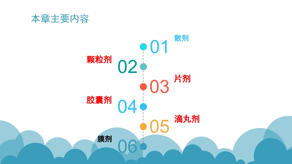 药剂学-第十二章-固体制剂-1(第8版)_第2页