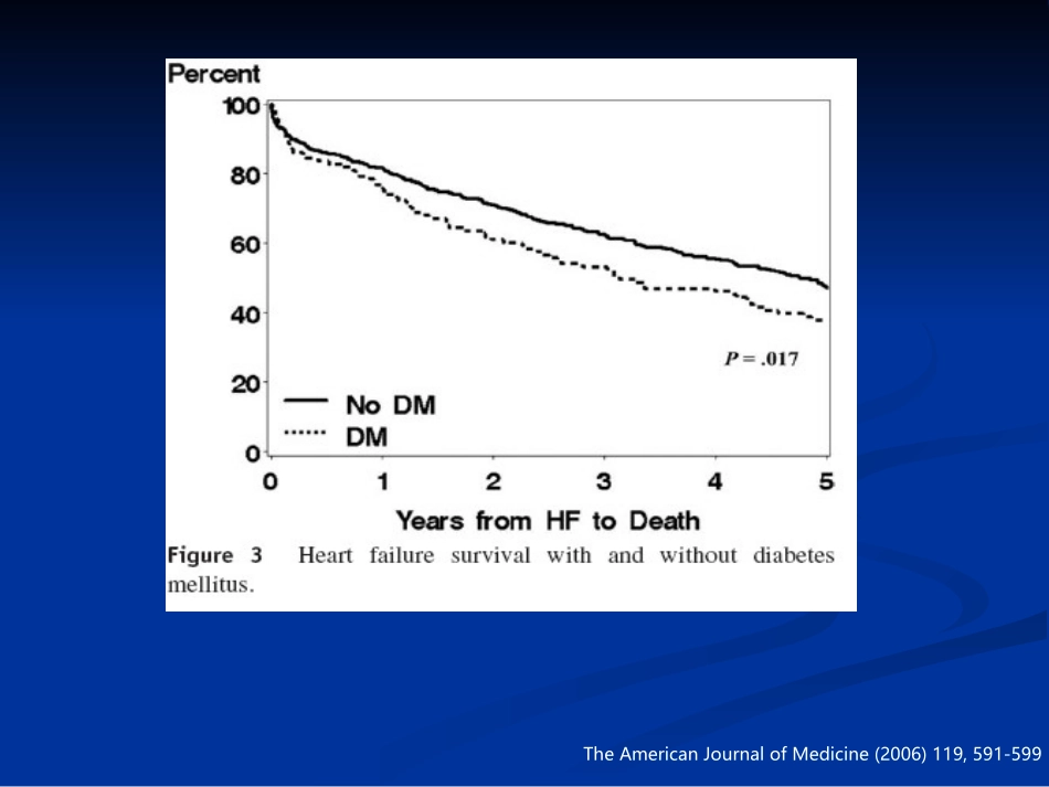ACEI-糖尿病患的心脏保护_第3页