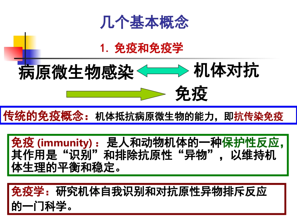 第七章免疫学方法及其应用(修改)_第1页