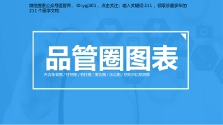 医管界品管圈PPT模板—亮亮图文旗舰店-(38)