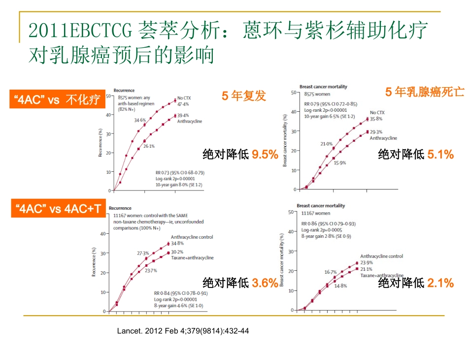 乳腺癌辅助化疗规范化中的几个问题_第3页