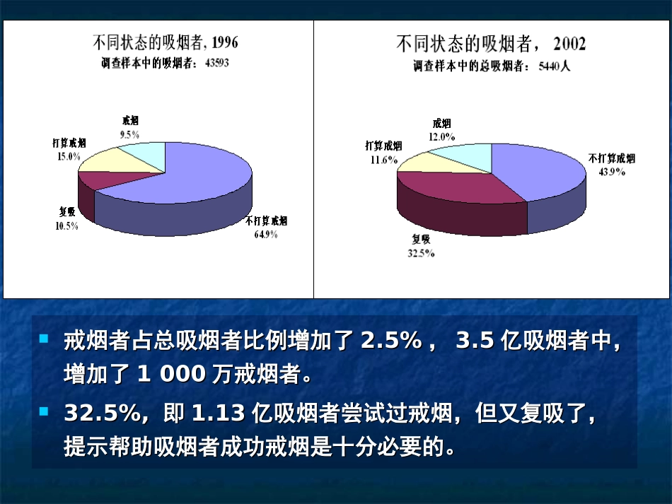 简短戒烟干预(王)_第3页