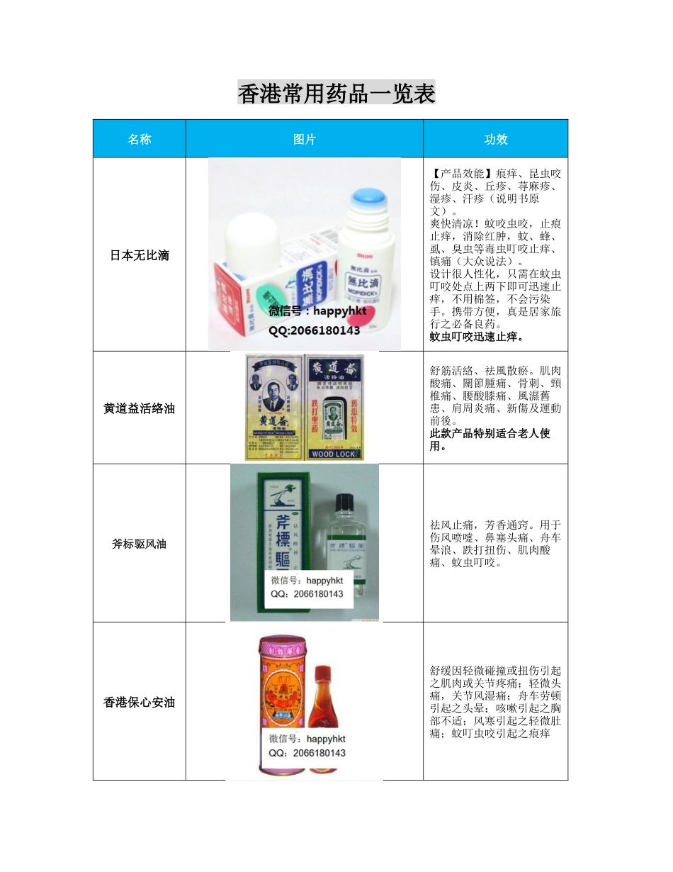 香港常用药品介绍_第1页