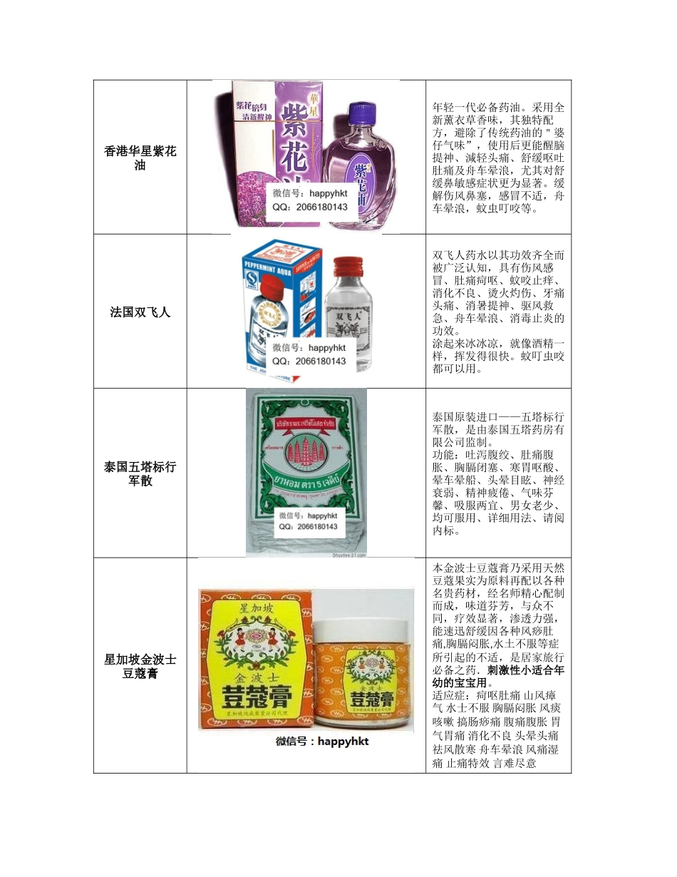 香港常用药品介绍_第2页