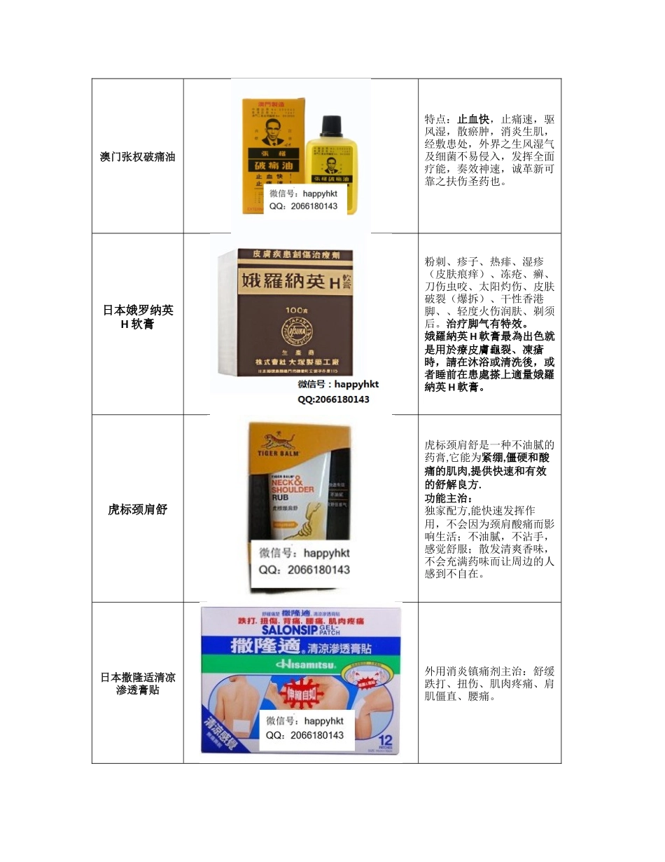 香港常用药品介绍_第3页