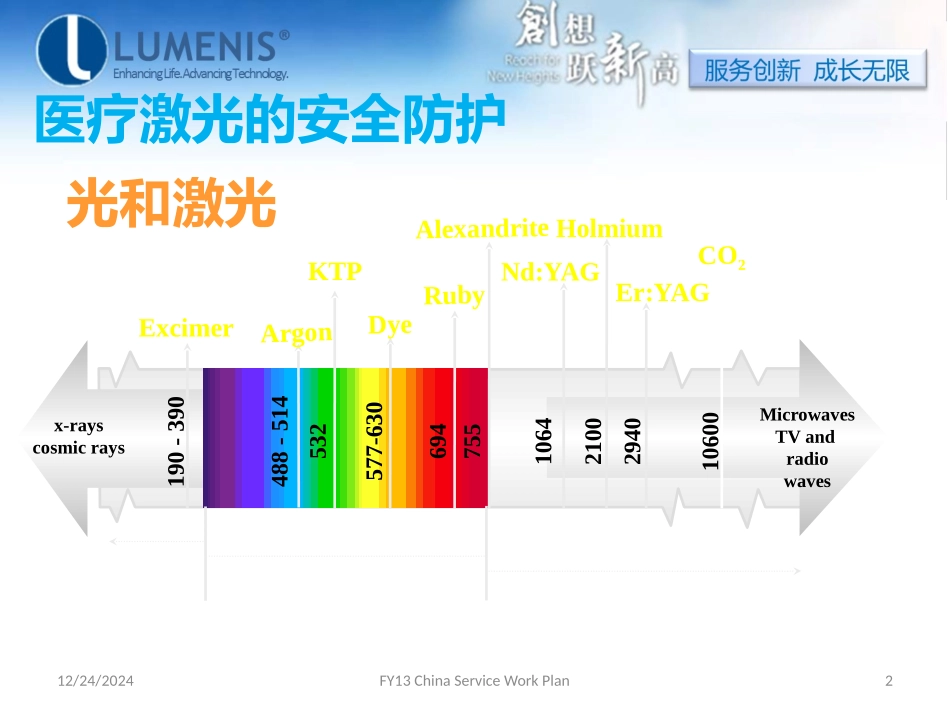 医用激光安全防护、日常保养及维护_第2页