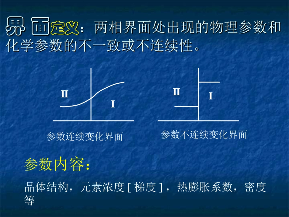 第3章 复合原理-good_第3页