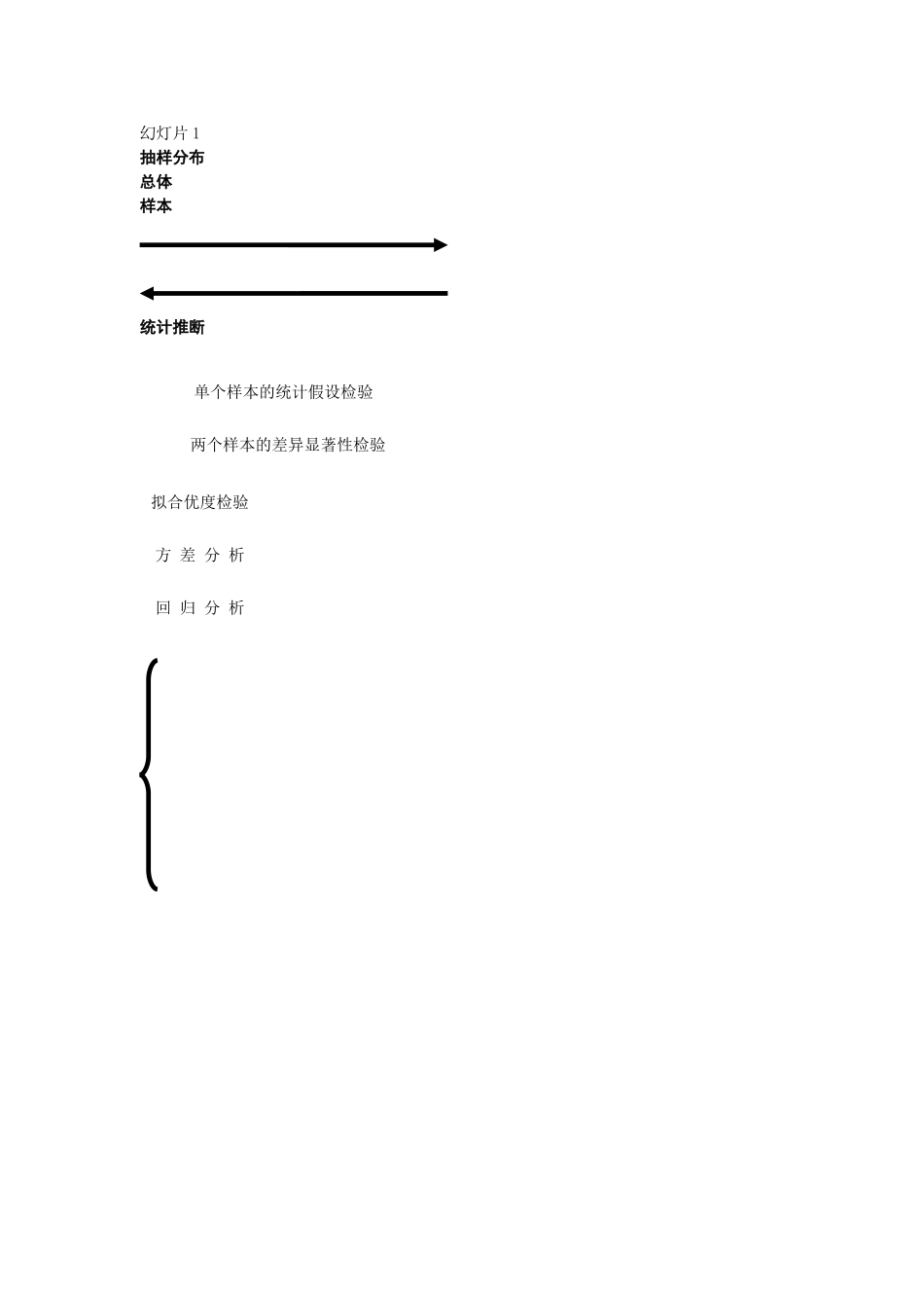 g第六章 参数估计_第1页