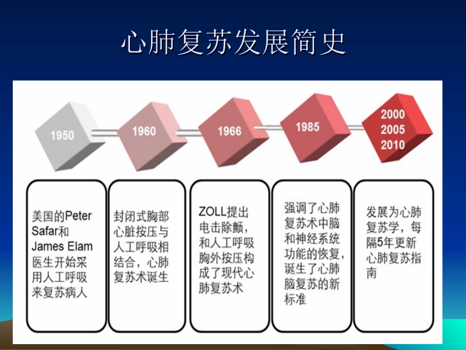 心脏骤停后综合症_第3页