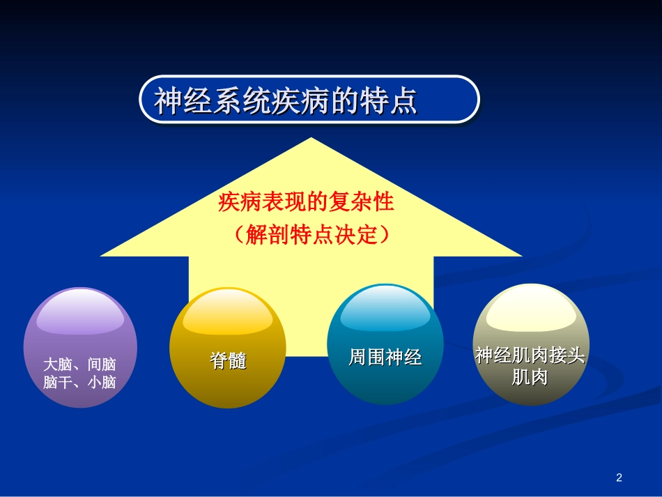 CNS定位1_第2页