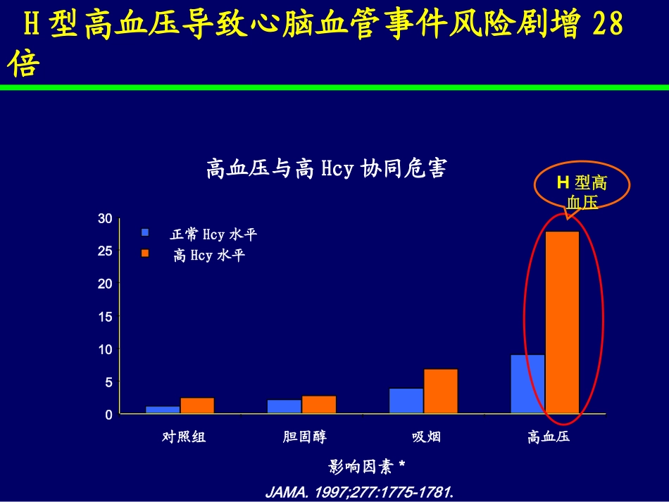 H型高血压的规范治疗_第3页