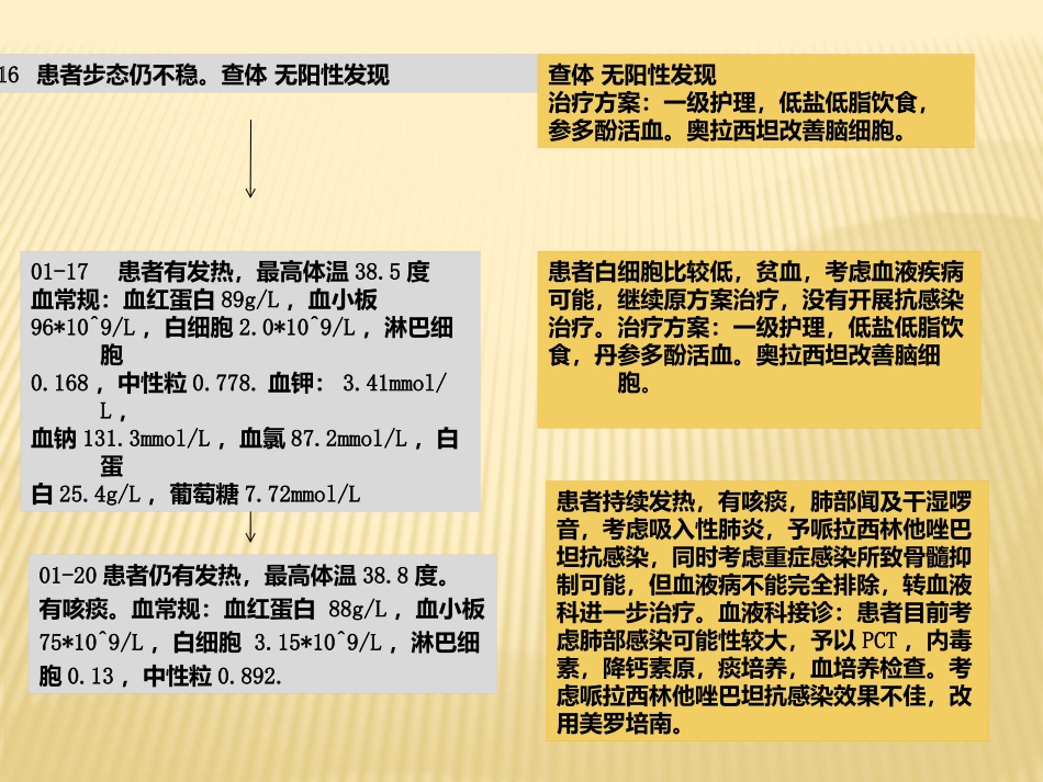 新型隐球菌血流感染一例2016.1_第3页