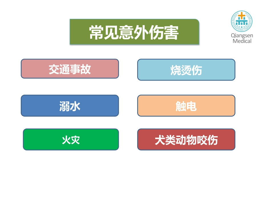 儿童意外伤害及急救(1)_第2页
