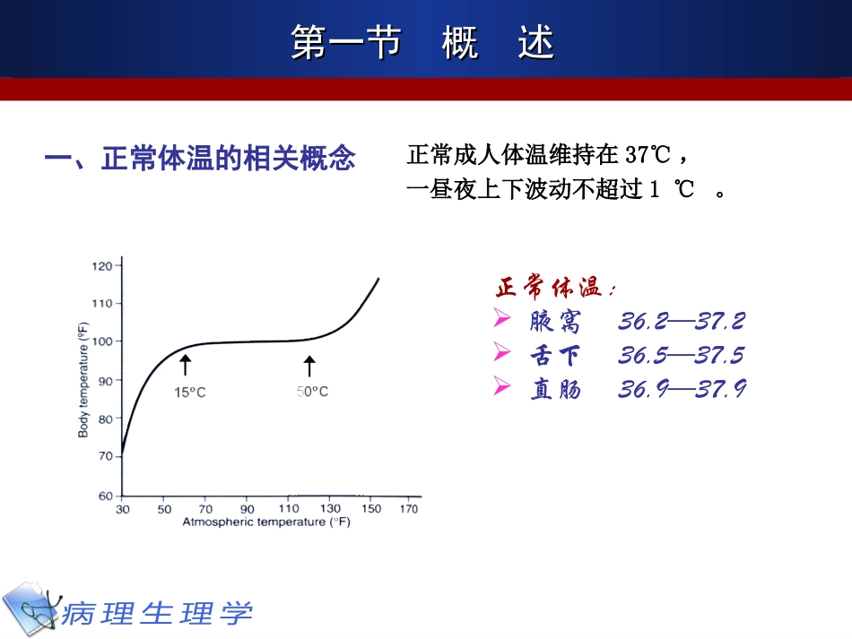 病理生理学6_发热_第3页