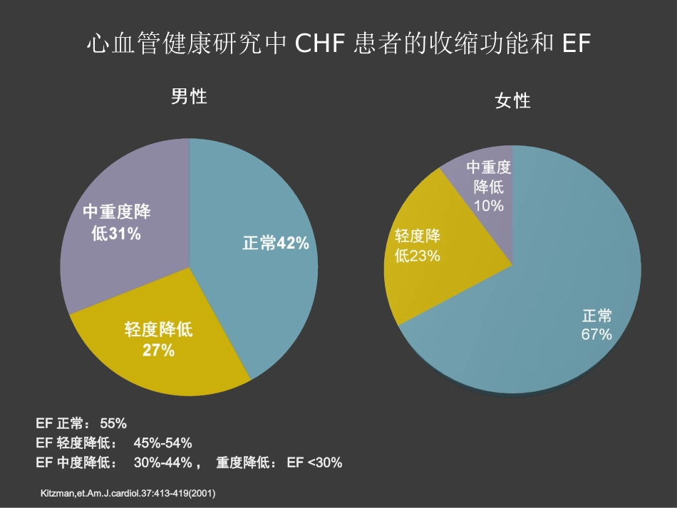 左室射血分数正常的心力衰竭_第3页