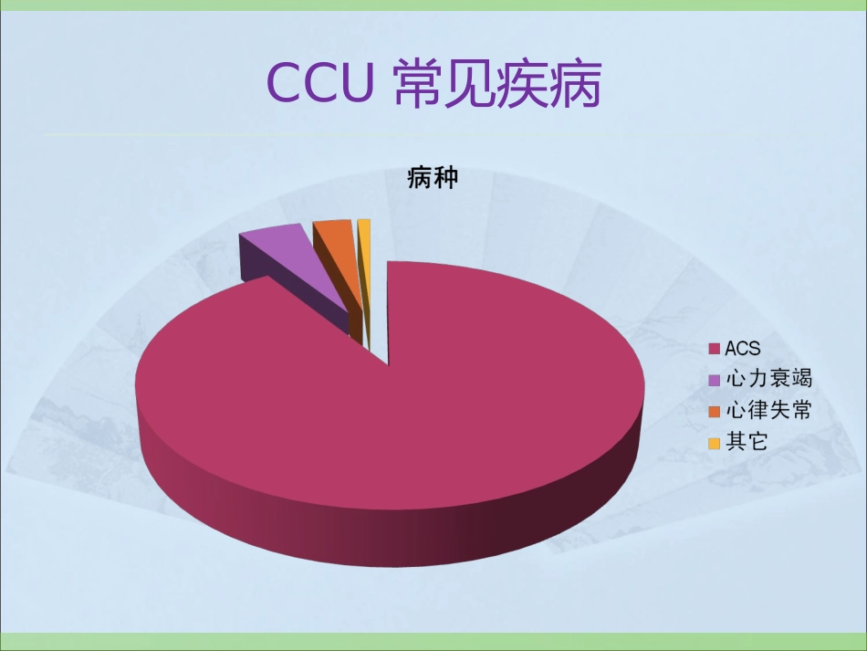 CCU高危心电图识别_第3页