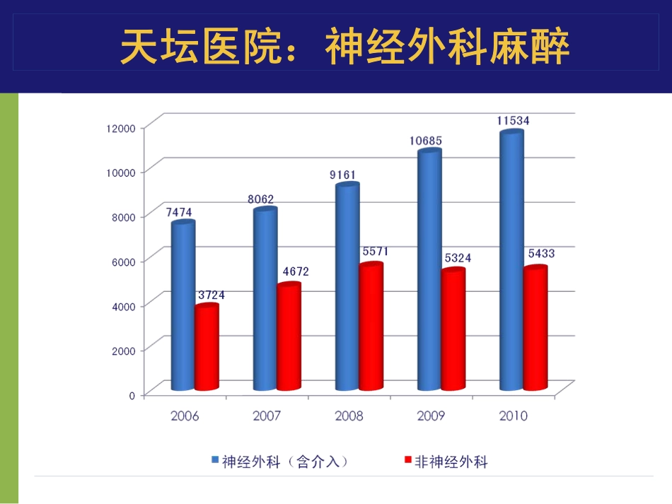 神经外科手术大量出血麻醉管理_第2页