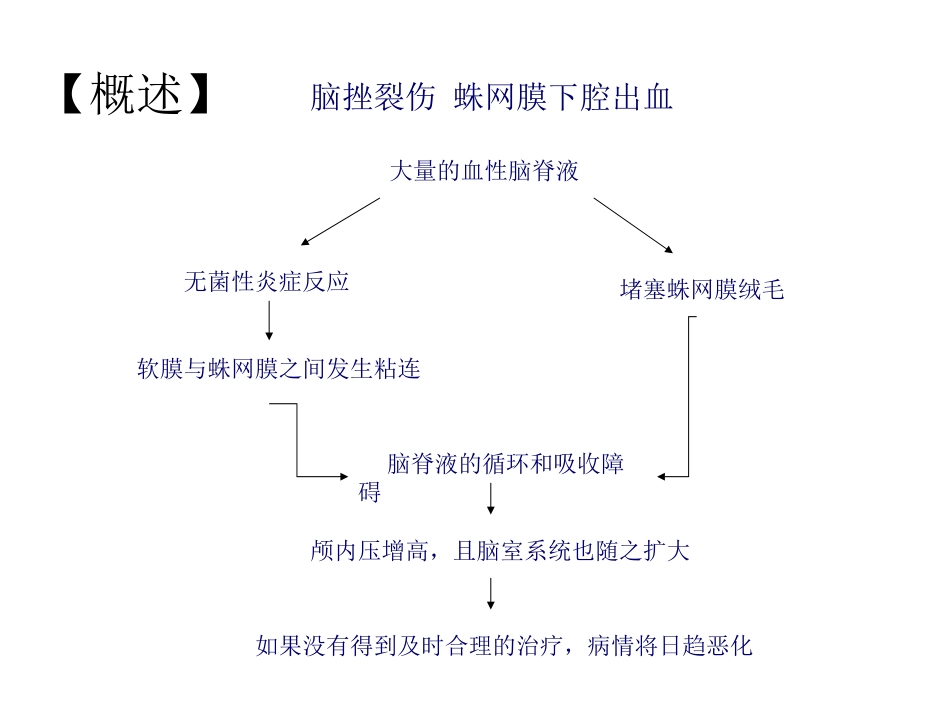 脑外伤后脑积水的诊断和治疗_第2页