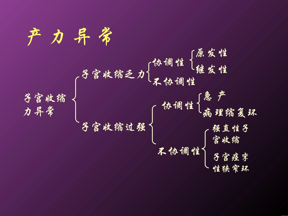 坐骨结节间径7cm内诊_第3页