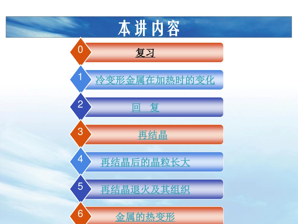 回复与再结晶_第2页