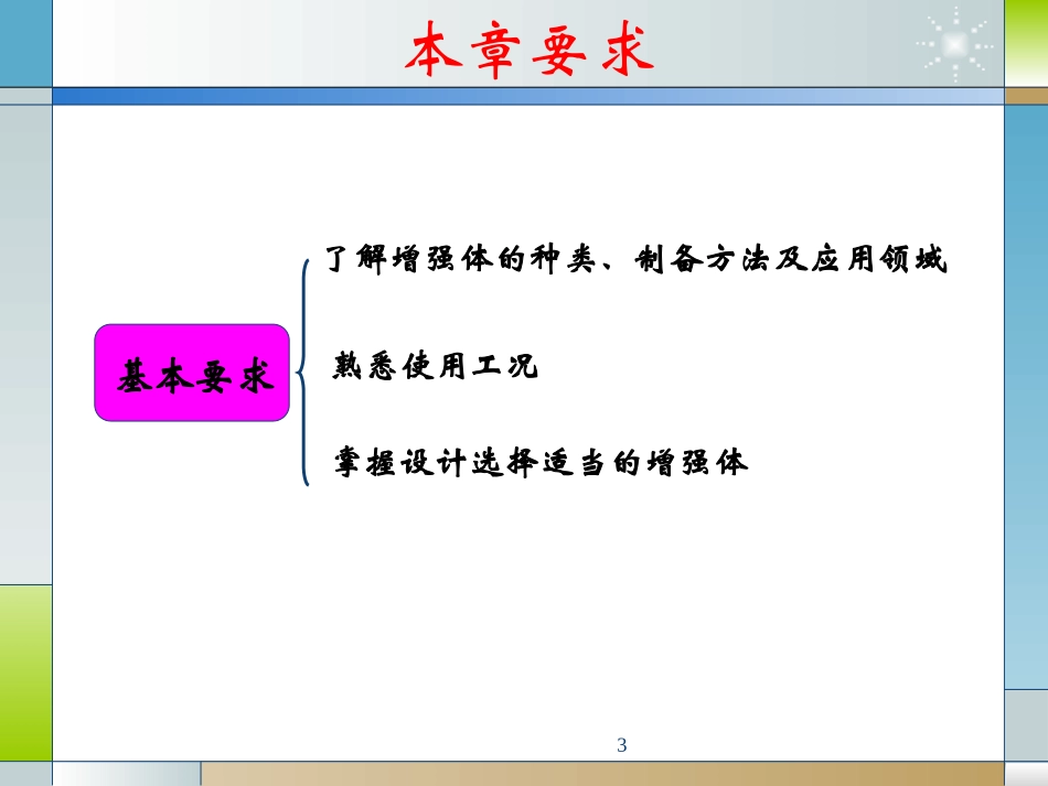 第二章增强材料_第3页