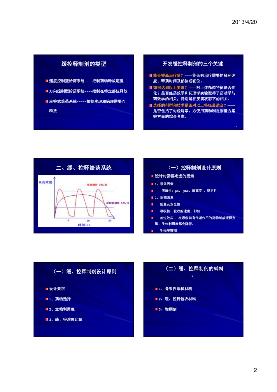 缓释、控释制剂和新制剂_第2页