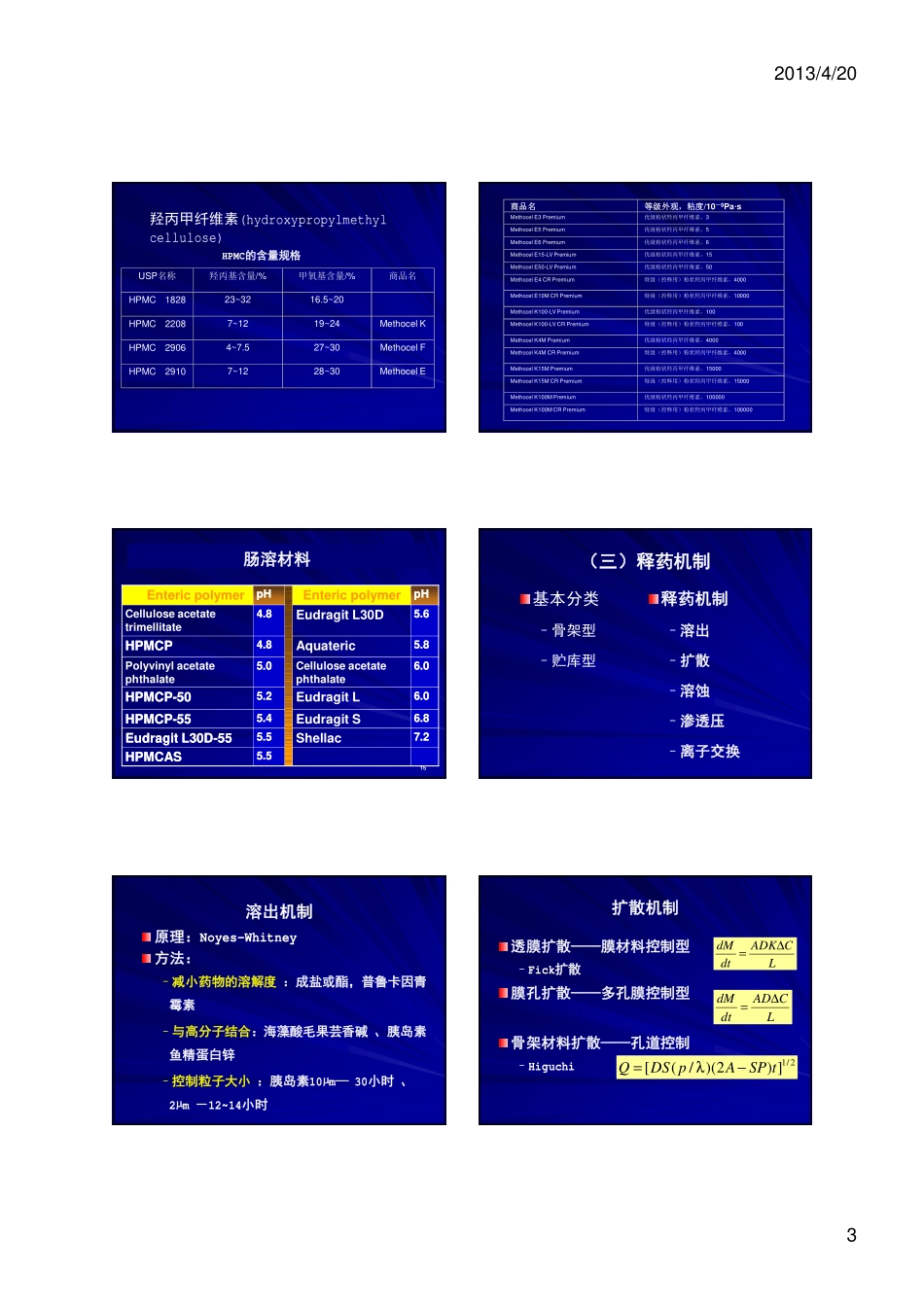 缓释、控释制剂和新制剂_第3页