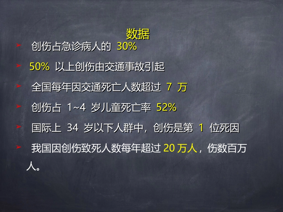 急性创伤的救护_第3页