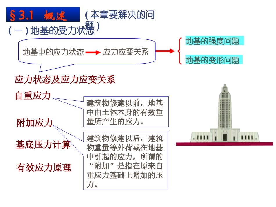 地基土中的应力_第2页