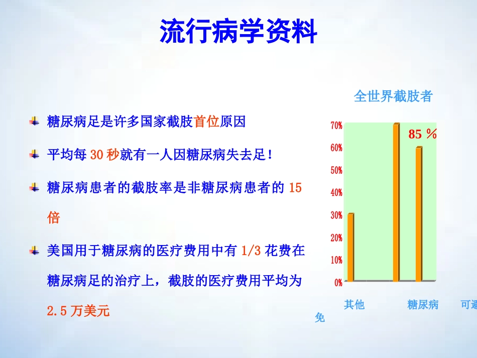 糖尿病足进展(图片)_第3页