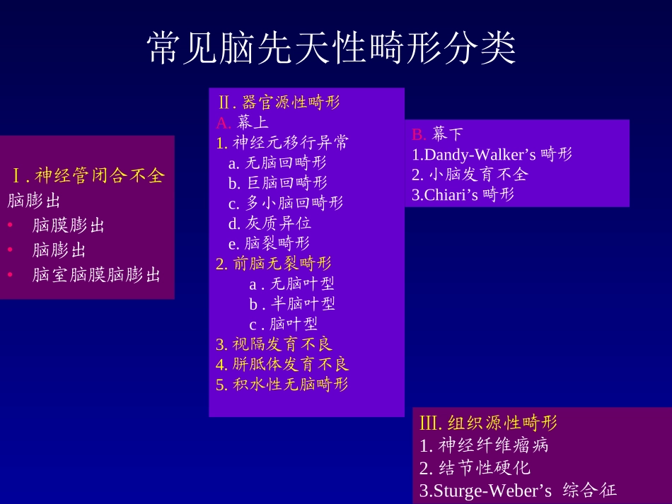 脑先天发育不良的影像学诊断_第2页