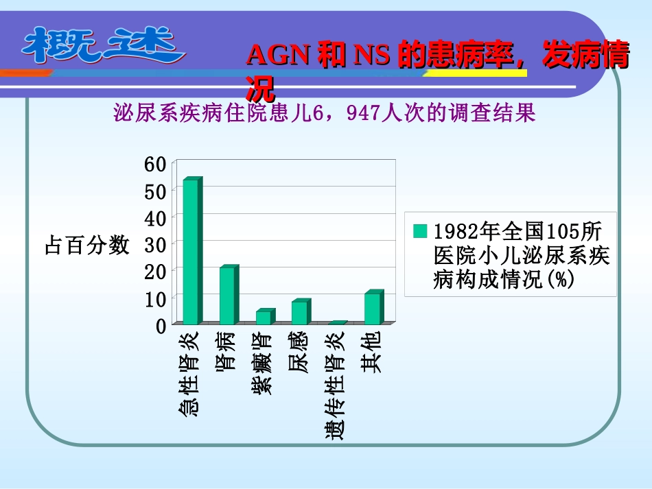 急性肾炎和肾病综合征课件_第3页