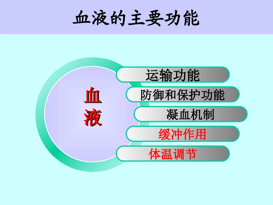 血液的主要功能_第1页