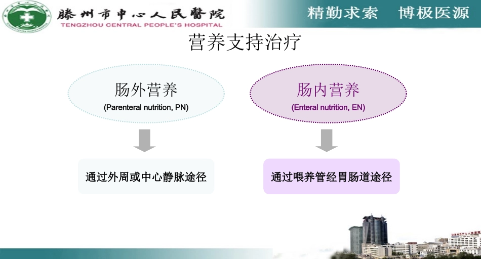 危重患者的营养支持(新)_第2页