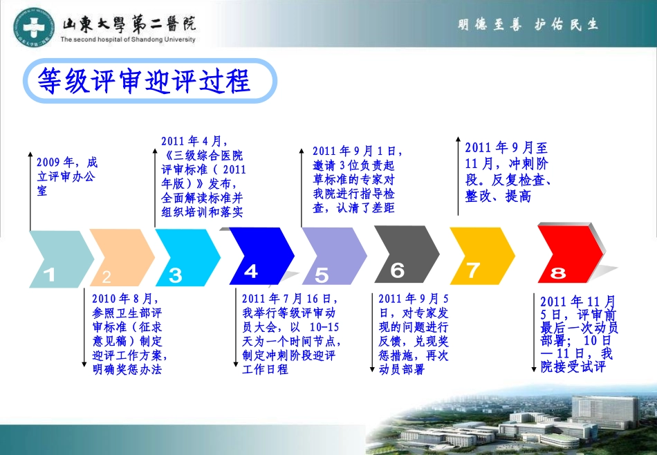 “三甲”医院迎评解读_第2页