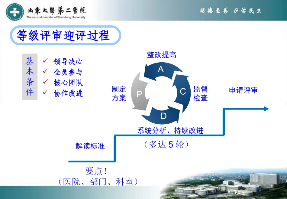 “三甲”医院迎评解读_第3页