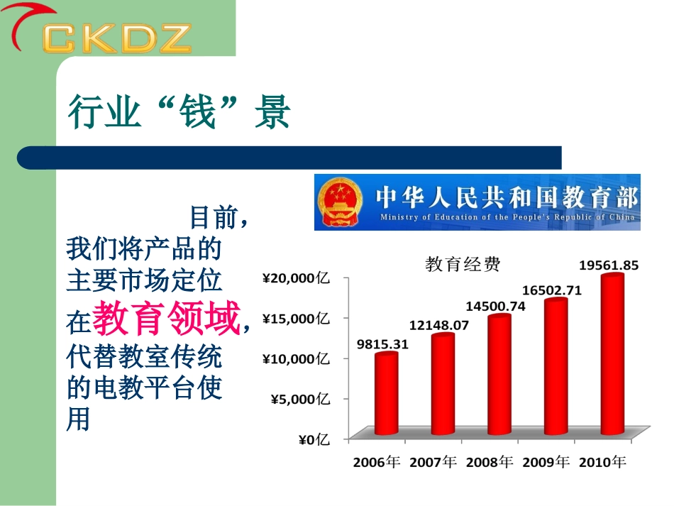 CK-PAD液晶触控一体机_第3页