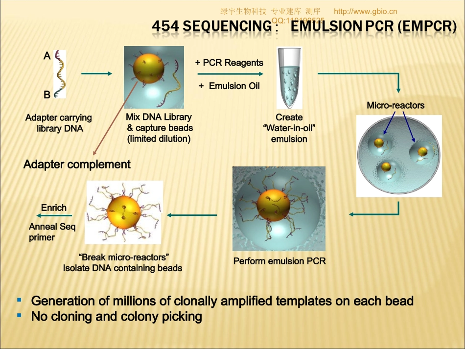 深度测序技术简介_第3页