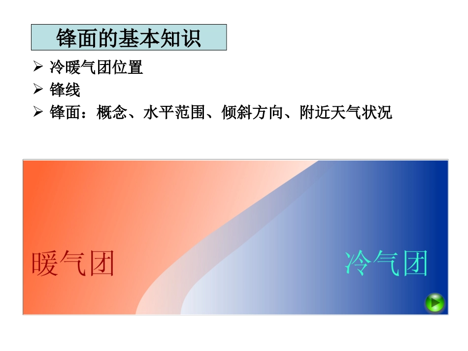 上海高一地理《梅雨,锋》(26张ppt)_第2页