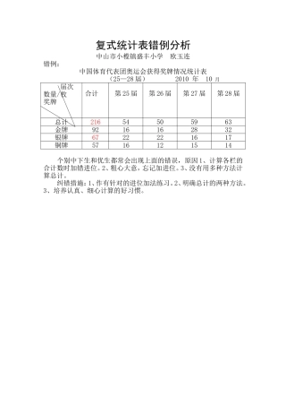 复式统计表错例分析